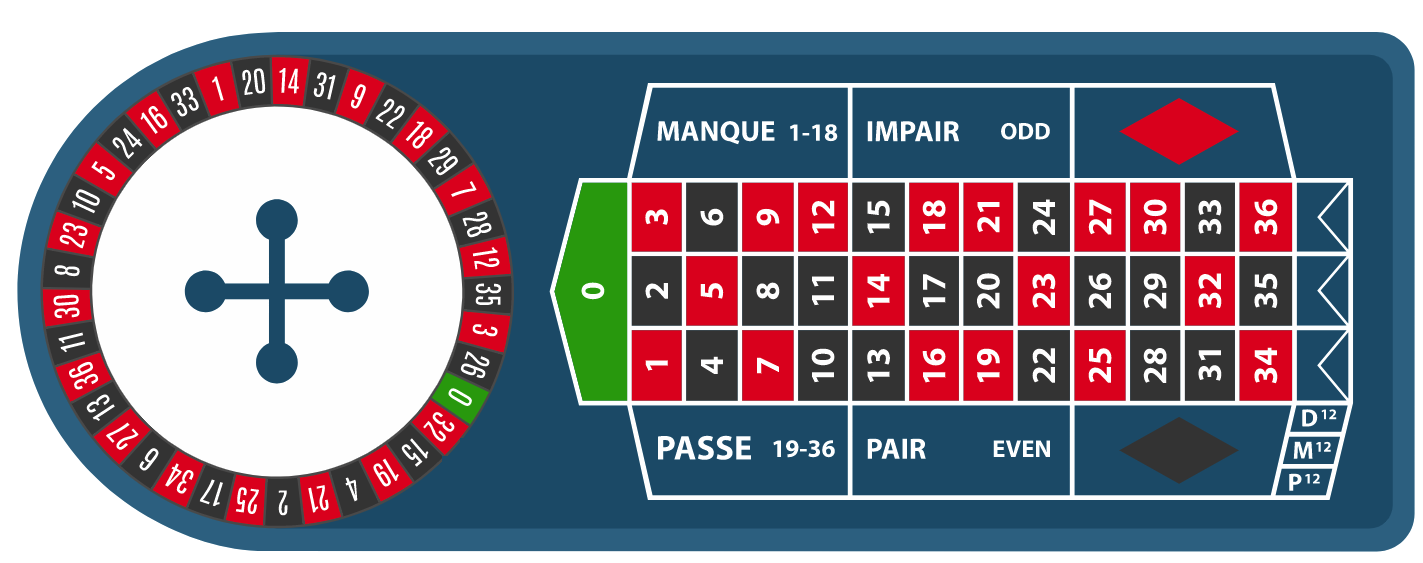 Machine improve your odds playing live french roulette login